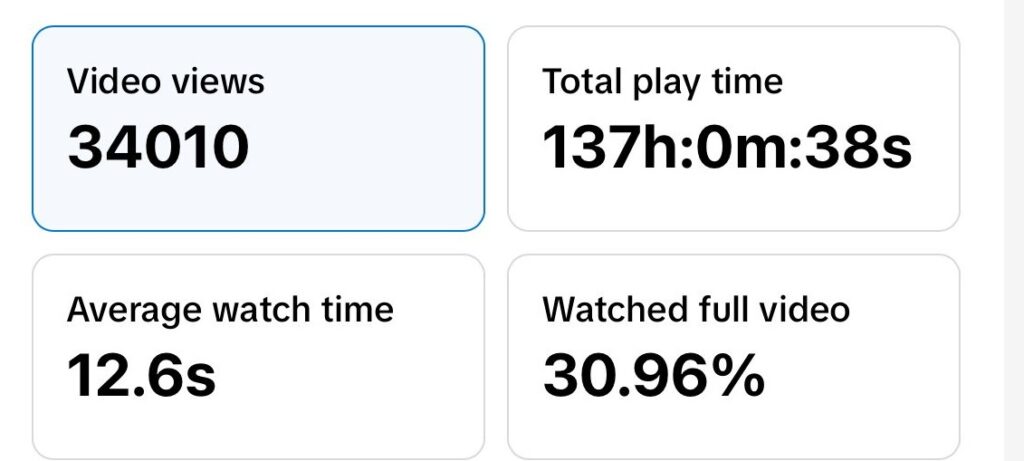 statistici tiktok